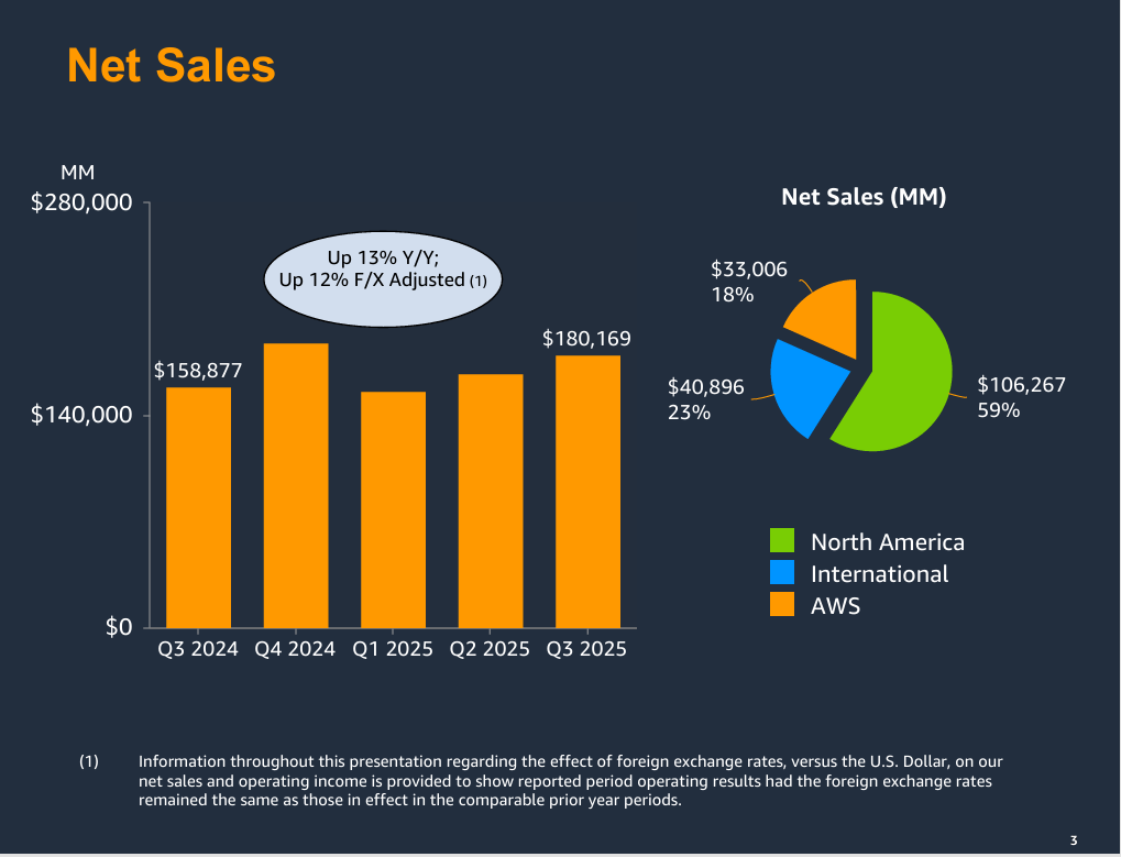 Amazon - StockEarnings