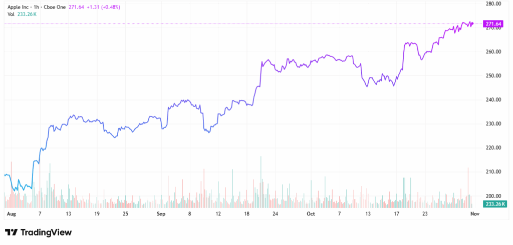 Apple - StockEarnings