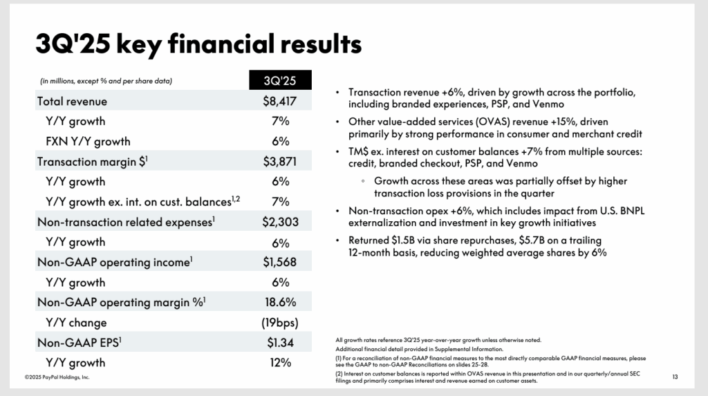PYPL Stock - StockEarnings