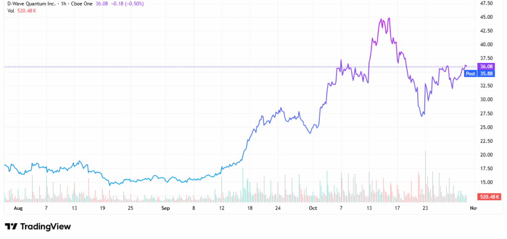 quantum computing - StockEarnings