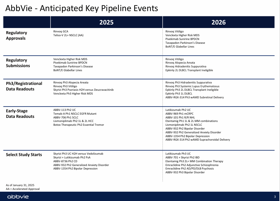 Pharmaceutical Stocks - StockEarnings