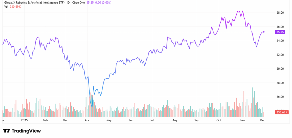 Hot AI ETFs - StockEarnings