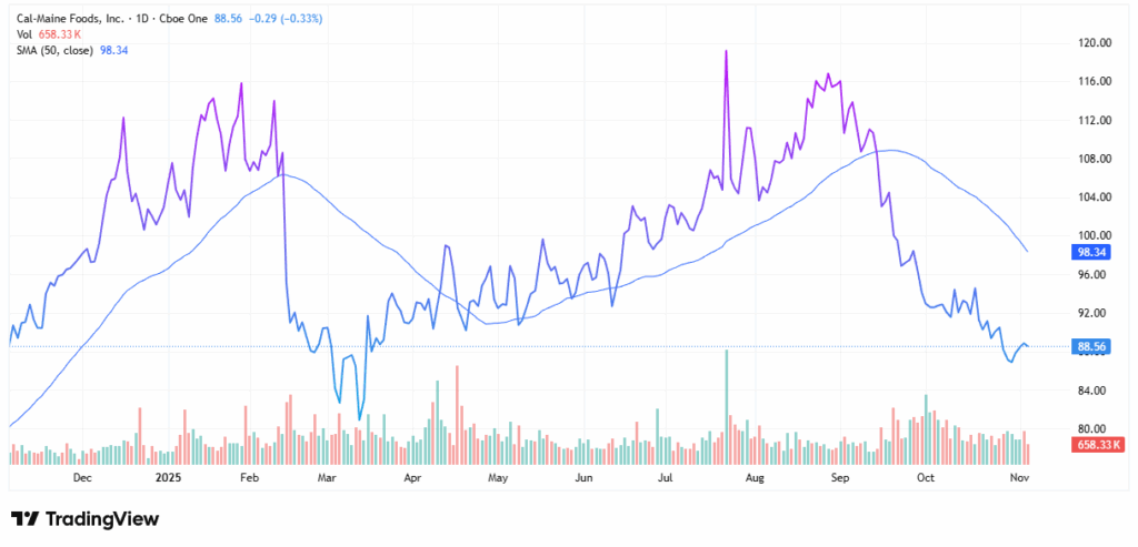 Mid-cap stocks - StockEarnings