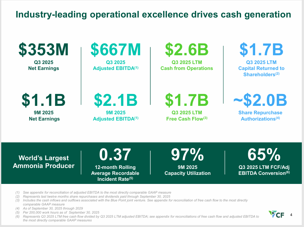 fertilizer stocks - StockEarnings