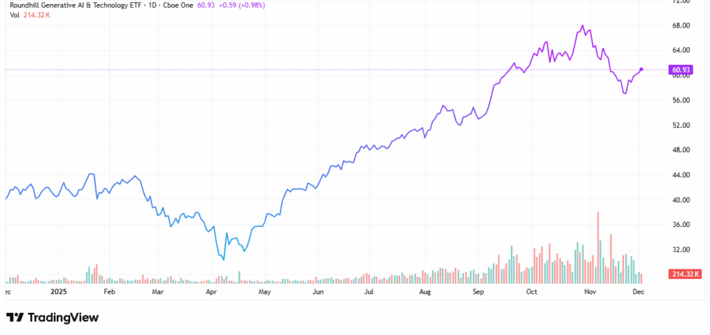 Hot AI ETFs - StockEarnings