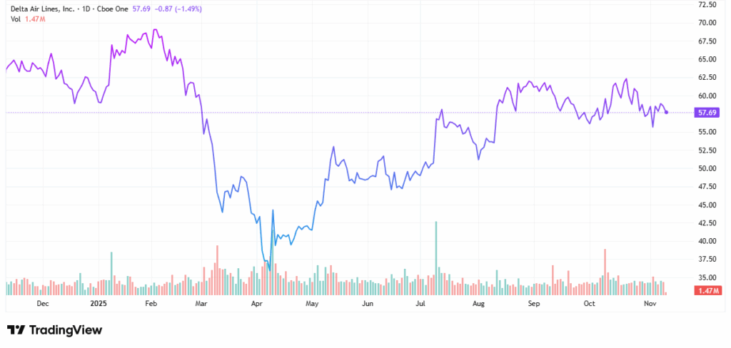 Savvy stocks - StockEarnings