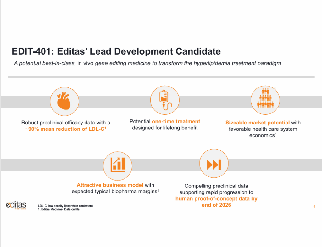 gene editing stocks - StockEarnings