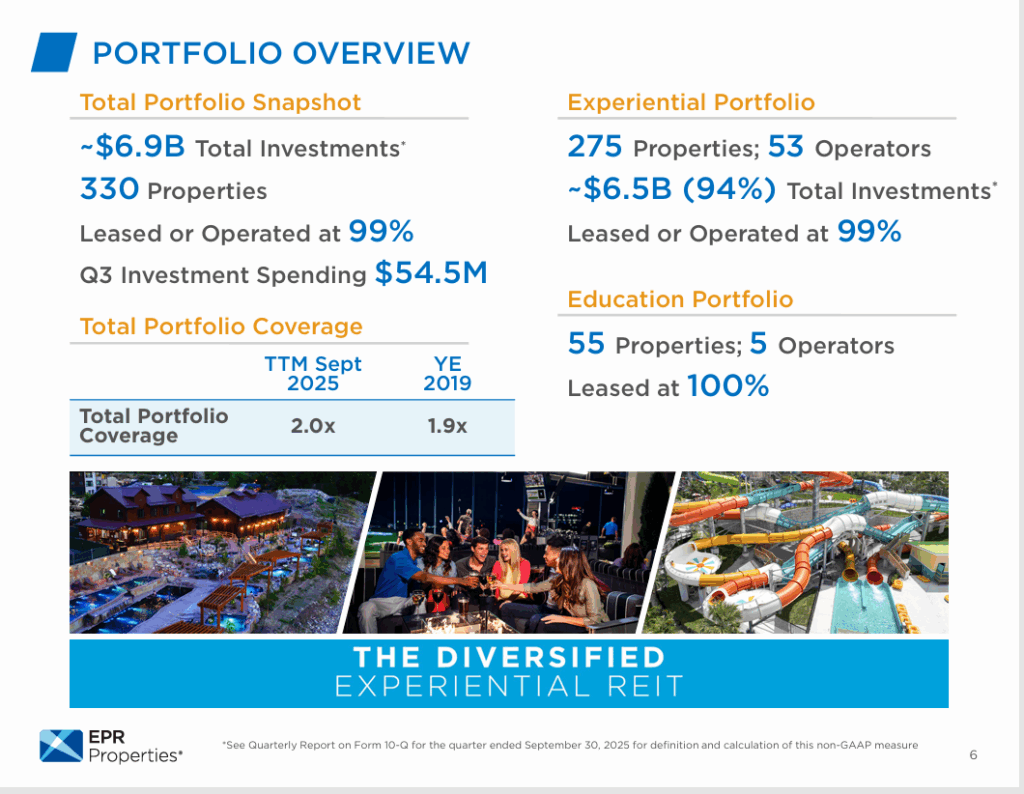REITs - StockEarnings