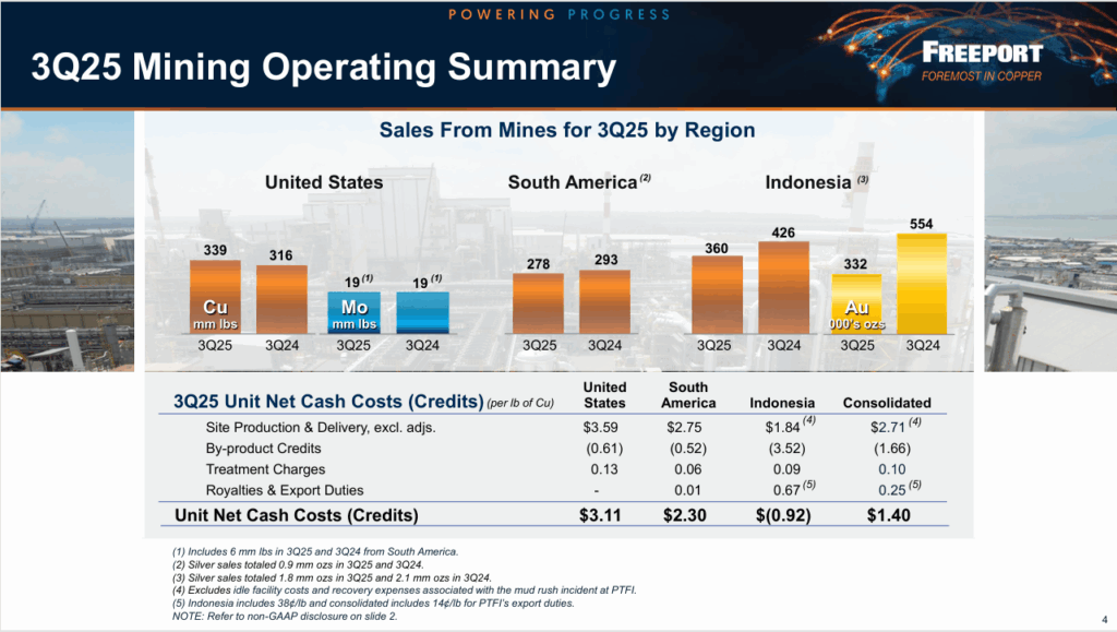 copper stocks - StockEarnings