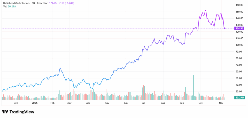 Growth stocks - StockEarnings