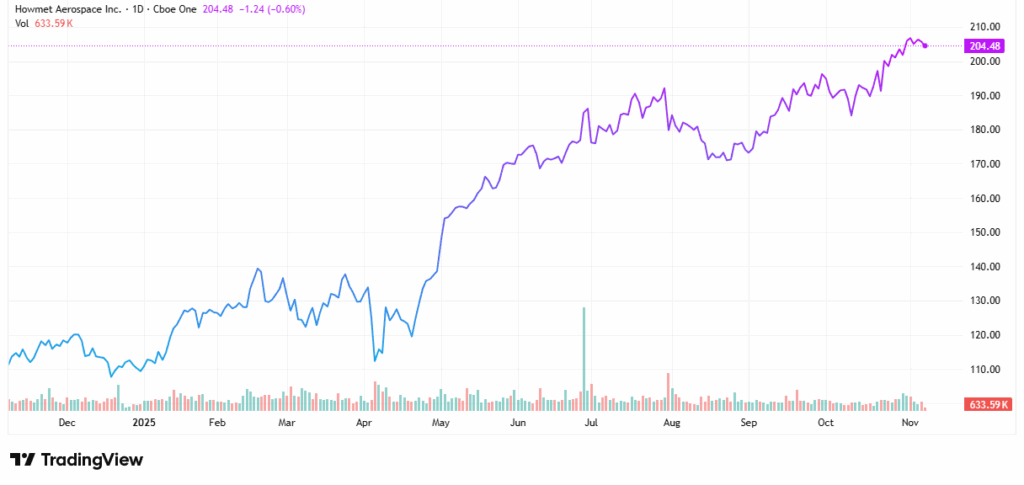 Growth stocks - StockEarnings