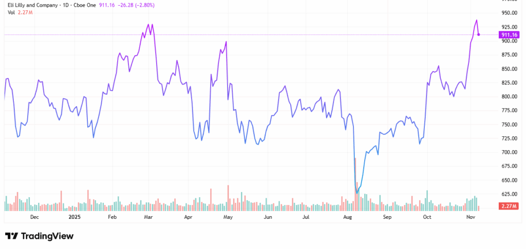 Growth stocks - StockEarnings