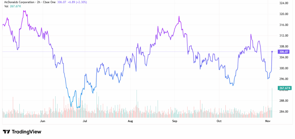 McDonald's - StockEarnings