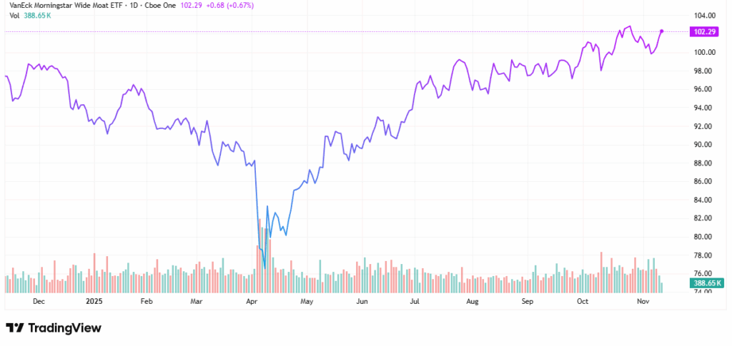 warren buffett stocks - StockEarnings