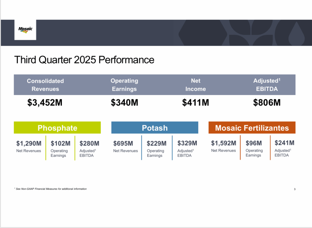 fertilizer stocks - StockEarnings