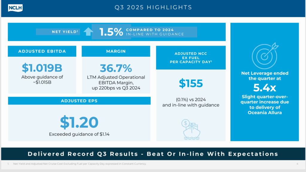 Sector stocks - StockEarnings
