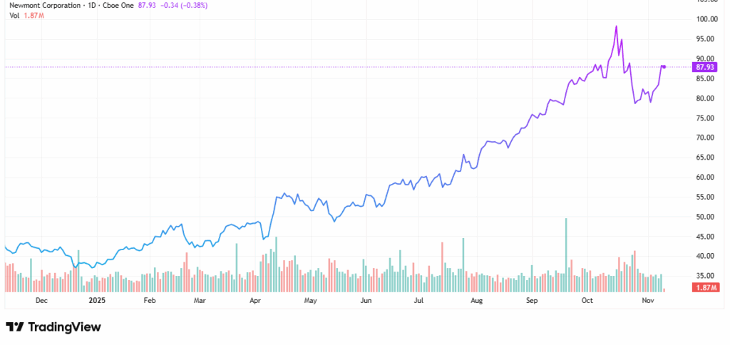 Savvy stocks - StockEarnings