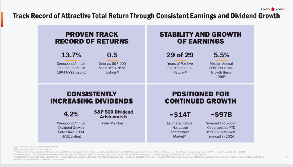 REITs - StockEarnings