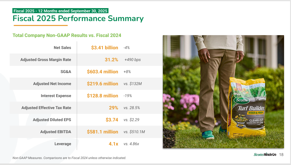 fertilizer stocks - StockEarnings