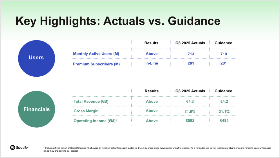 earnings growth - StockEarnings