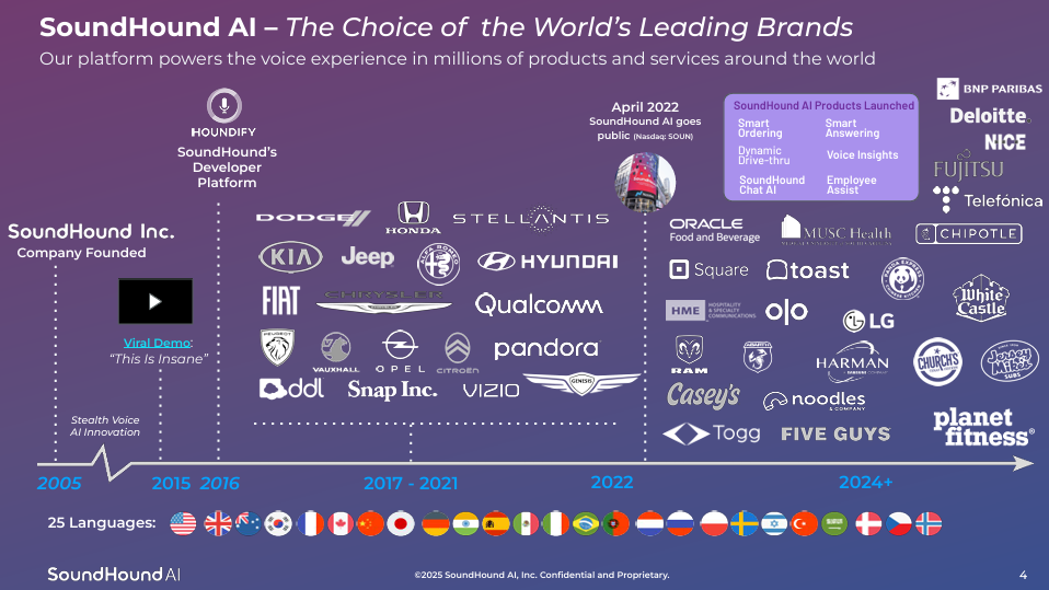 AI stocks - StockEarnings