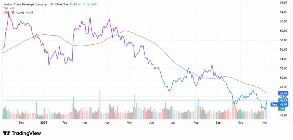 Mid-cap stocks - StockEarnings