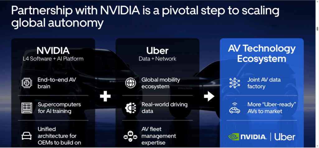 UBER stock - StockEarnings