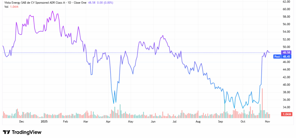 Mid-cap stocks - StockEarnings
