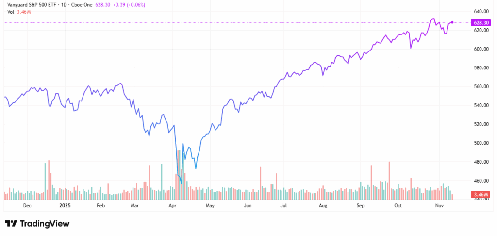 warren buffett stocks - StockEarnings