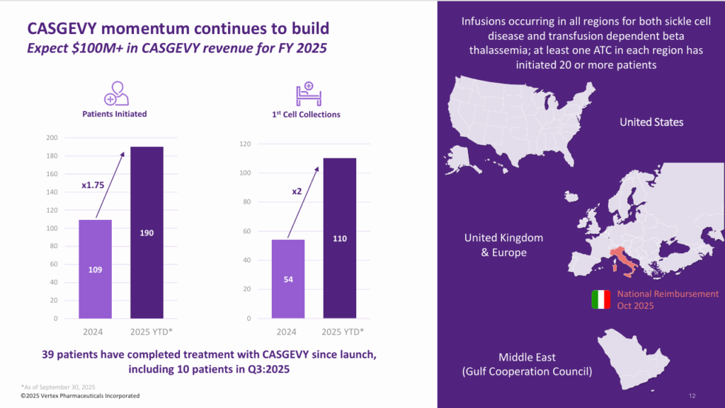 gene editing stocks - StockEarnings