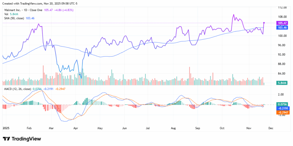 Walmart - StockEarnings