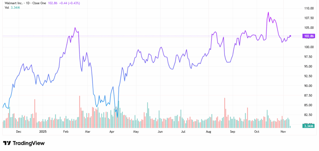 Savvy stocks - StockEarnings