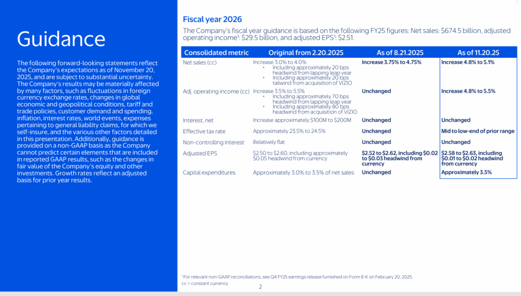 Walmart - StockEarnings
