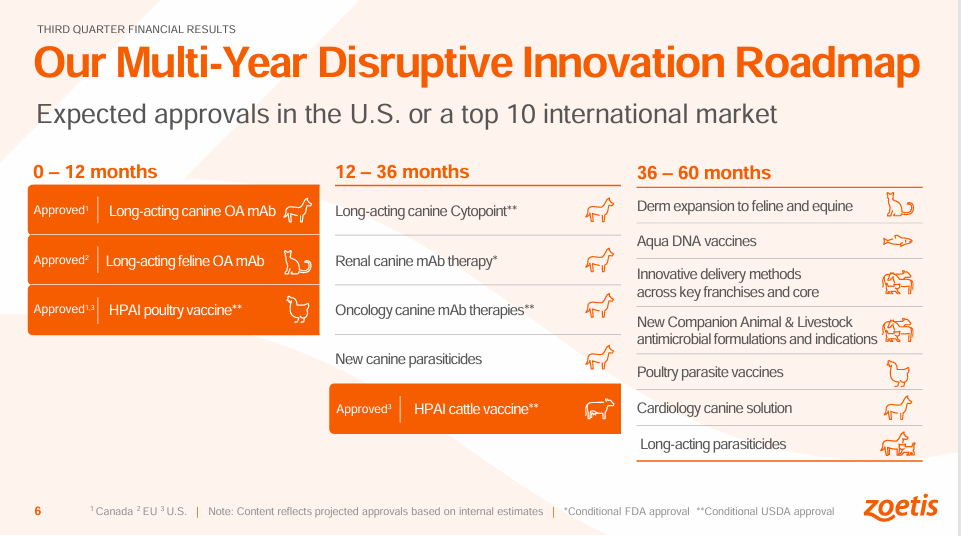 pet stocks - StockEarnings
