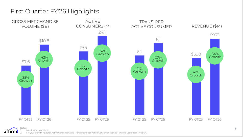 BNPL stocks - StockEarnings