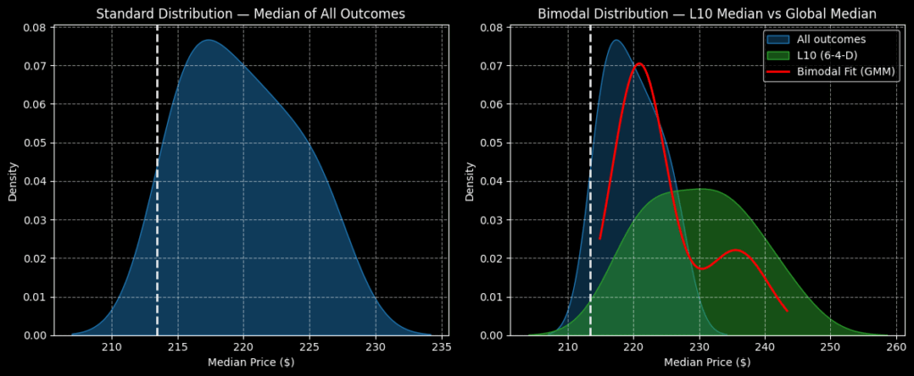 AMD stock - StockEarnings