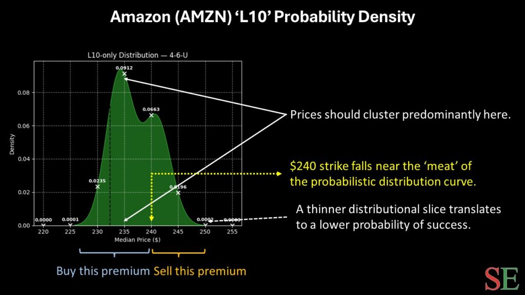 AMZN stock - StockEarnings