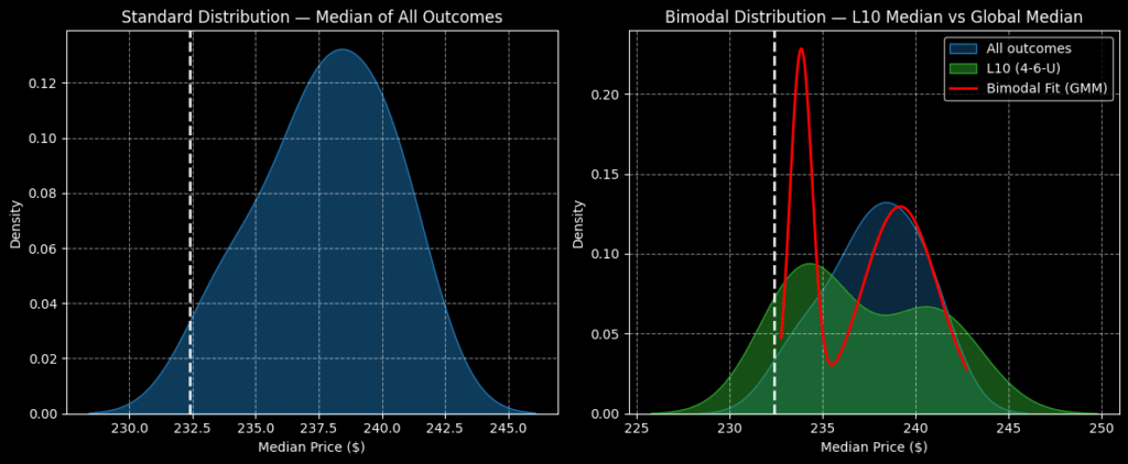 AMZN  stock - StockEarnings