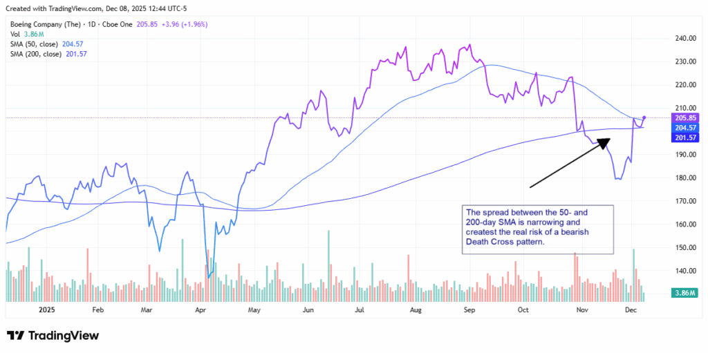BA stock - StockEarnings