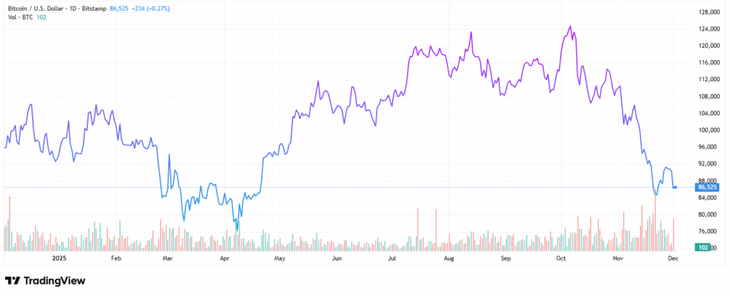 Bitcoin - StockEarnings