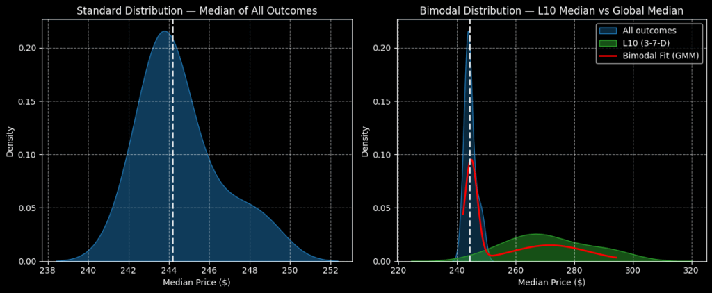 COIN stock - StockEarnings