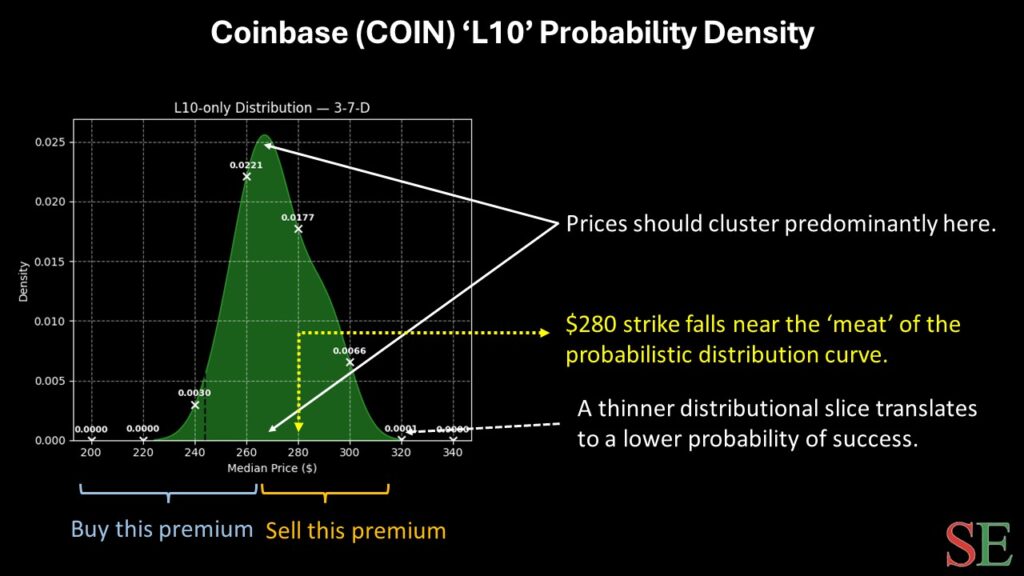 COIN stock - StockEarnings