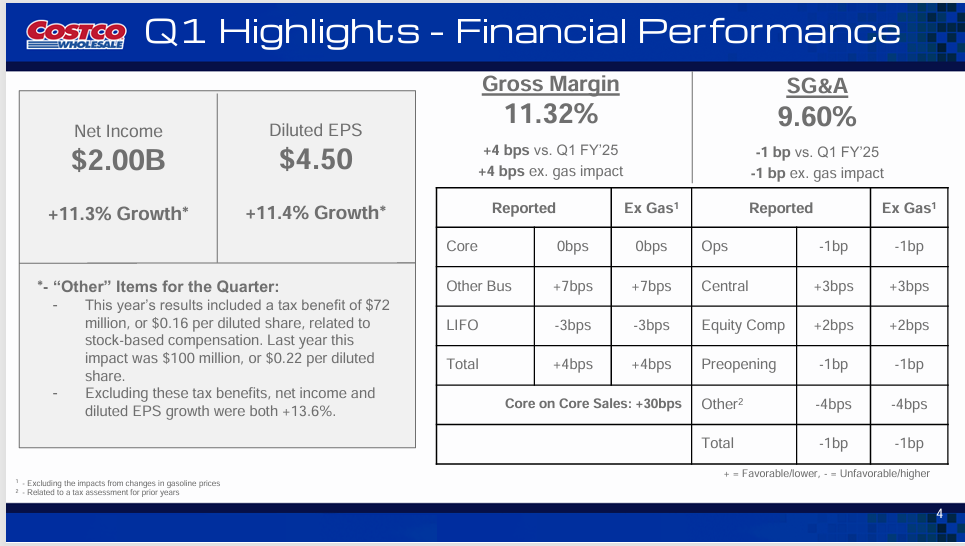 COST stock - StockEarnings