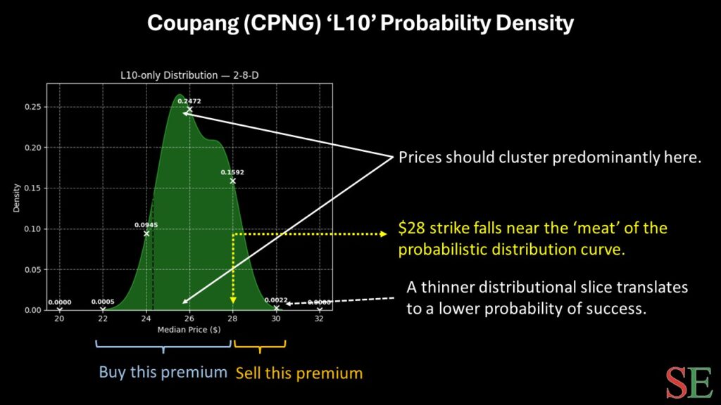 CPNG stock - StockEarnings