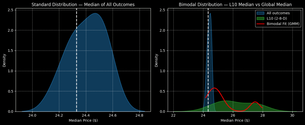 CPNG stock - StockEarnings