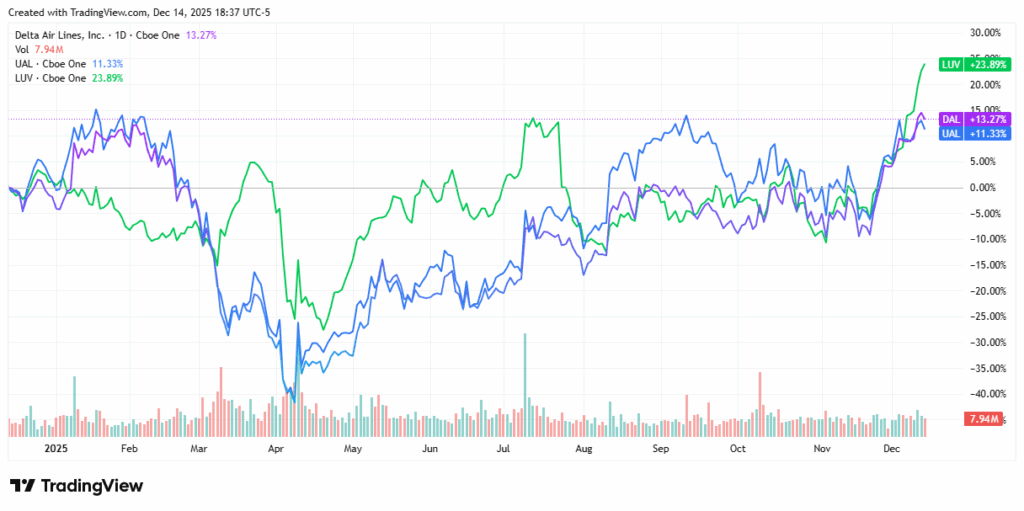 DAL stock - StockEarnings
