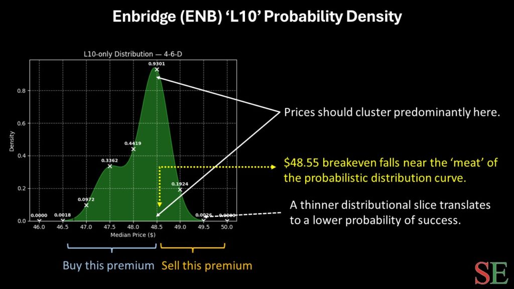 ENB stock - StockEarnings