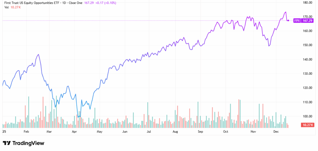 SpaceX - StockEarnings