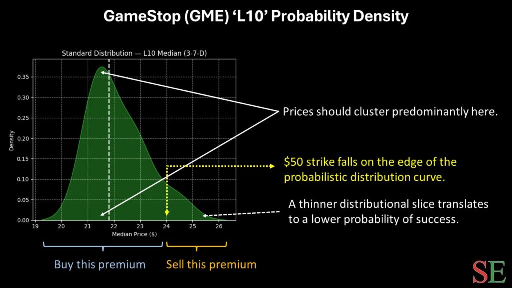 GameStop - StockEarnings
