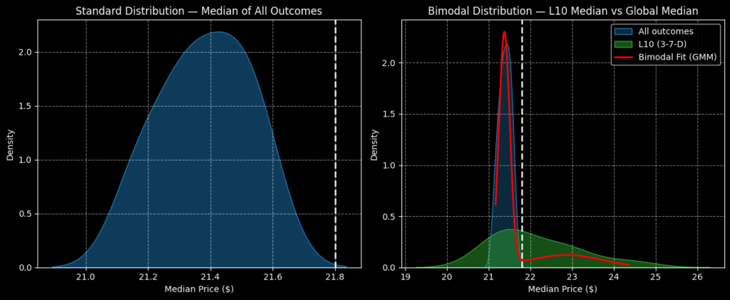 GameStop - StockEarnings
